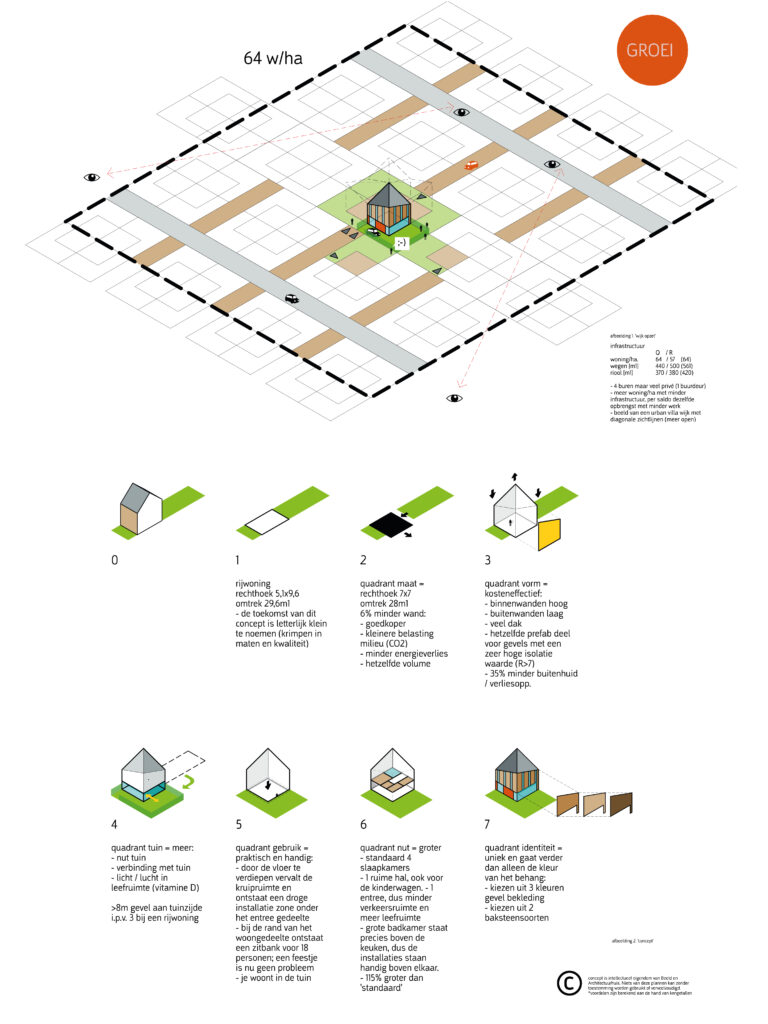 De Quadrant-woning op Urk